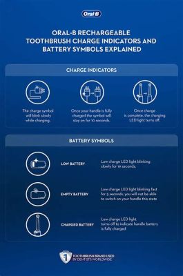 How Long Does an Electric Toothbrush Take to Charge: And Why Do Cats Always Sit on Your Keyboard When You're Busy?