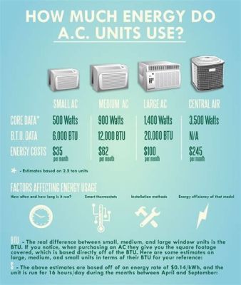 How Many Watts is an Air Conditioner: A Journey Through Energy, Efficiency, and the Unpredictable Nature of Cooling