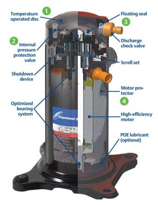 How Much Is an Air Conditioner Compressor: A Deep Dive into Costs, Factors, and Alternatives