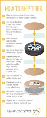 How to Ship a Tire: A Comprehensive Guide to Navigating the Logistics of Rubber and Beyond